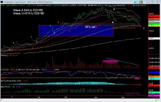 AAPL Daily